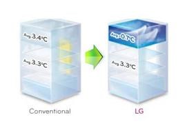 Tủ lạnh LG GR-C572MG