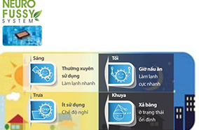 Hệ thống điều khiển thông minh Neuro Fussy
