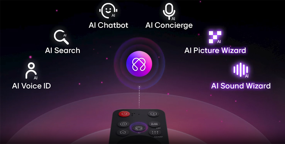 Tivi LG 55 inch tiện lợi với điều khiển AI Magic thông minh