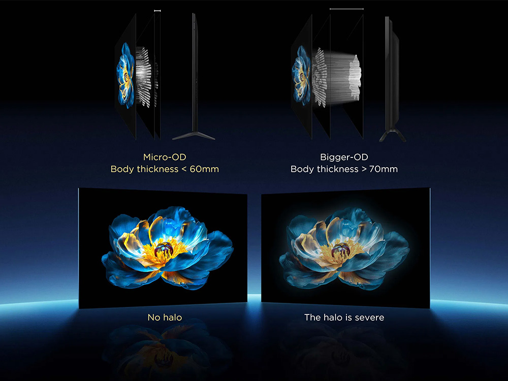 Tivi TCL ứng dụng công nghệ TCL All-domain Halo cho hình ảnh sắc nét vượt trội