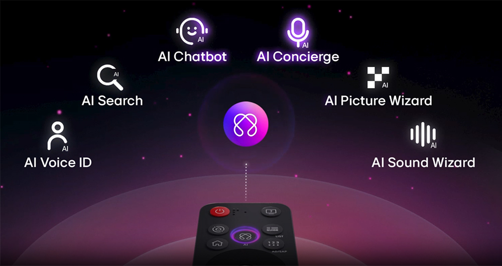 Tivi LG 55 inch – Điều khiển thông minh với Magic Remote tích hợp AI