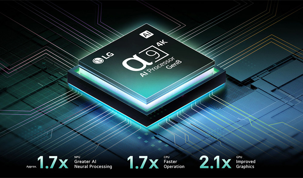 Smart tivi OLED LG 55C5PSA – Hình ảnh sắc nét với bộ xử lý α9 AI 4K Gen8
