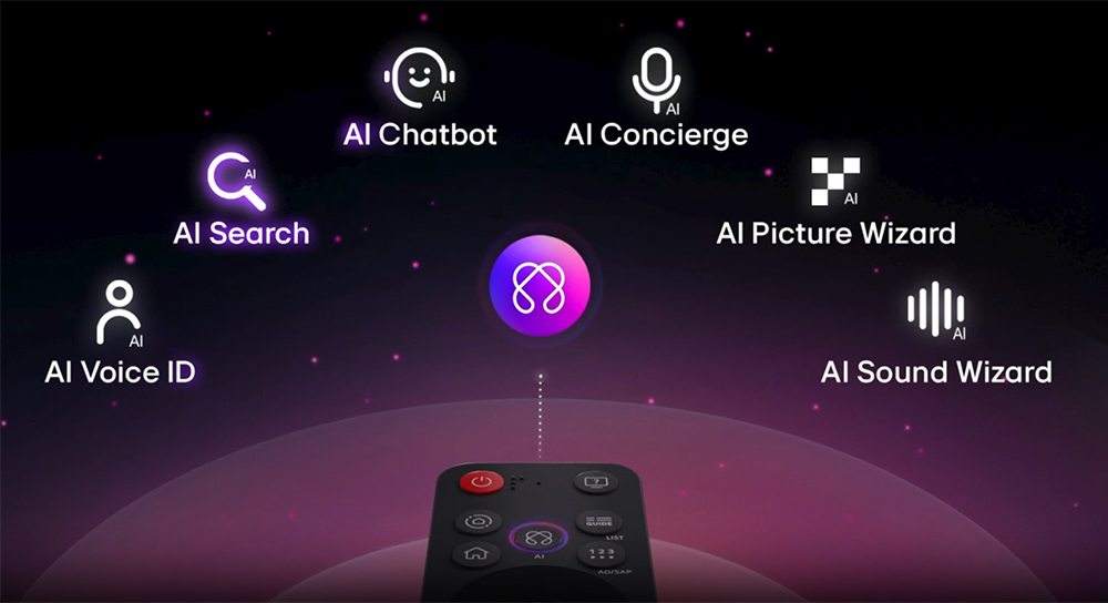 Smart Tivi QNED LG 55QNED81ASA – Điều Khiển Thông Minh Với Magic Remote và AI Tích Hợp