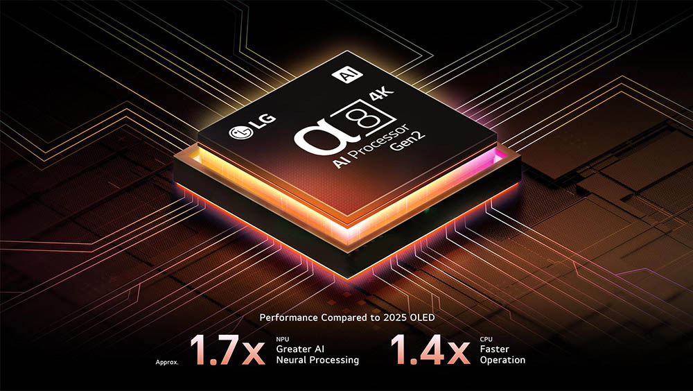 Tivi LG nâng tầm hiển thị với bộ xử lý α8 AI Processor 4K Gen2