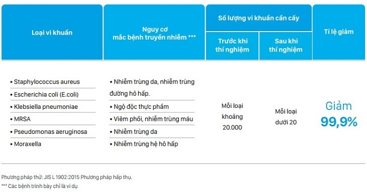 Phin lọc Enzyme Blue + PM2.5 – Diệt 99.9% vi khuẩn gây bệnh, bảo vệ sức khỏe toàn diện