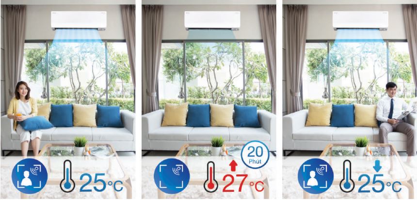 Mắt Thần Thông Minh Daikin – Công Nghệ Làm Lạnh Tiết Kiệm Điện Năng